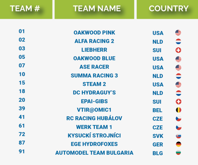 H2GP WF teams
